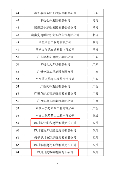 川交公司入選交通運輸部守信典型企業(yè)目錄